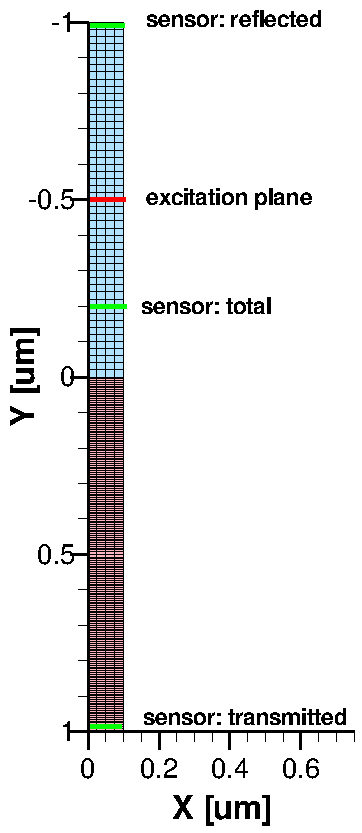 Silicon-air structure of example, showing tensor grid