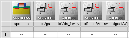 Simulation flow using Sentaurus Process and Sentaurus Device
