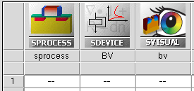 Data extracted using Sentaurus Visual