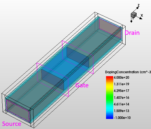 SBand_2D_GAA_Structure