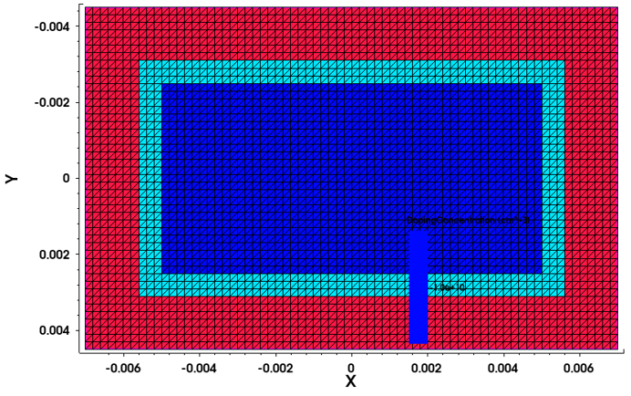 SBand_2D_CrossSection