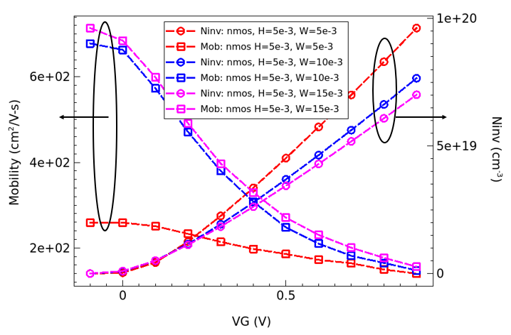 SBand_2D_eMobility