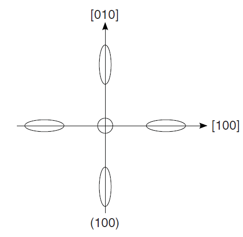 Silicon Conduction Band
