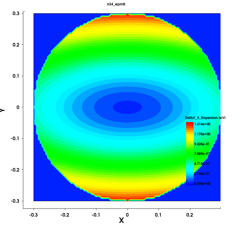 Delta1_0_Dispersion