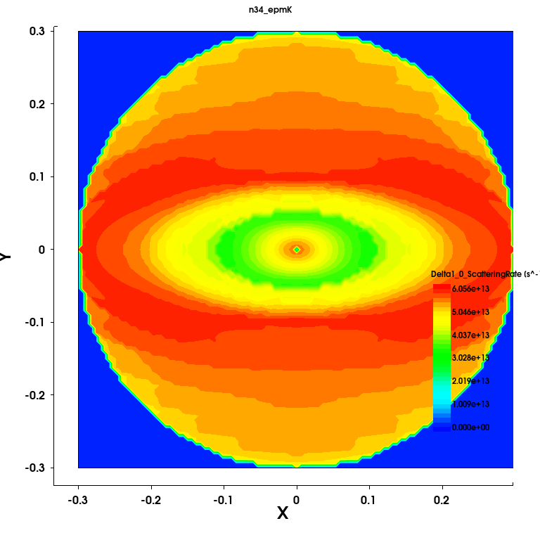 Delta1_0_ScatteringRate