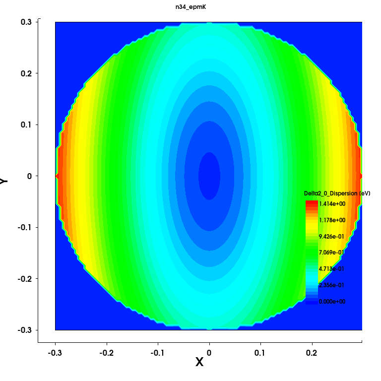 Delta2_0_Dispersion