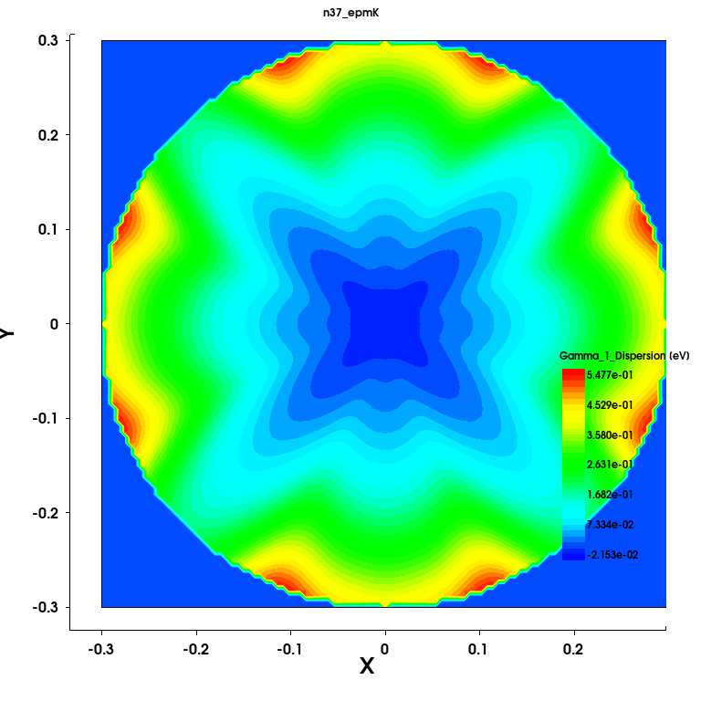 Gamma_1_Dispersion