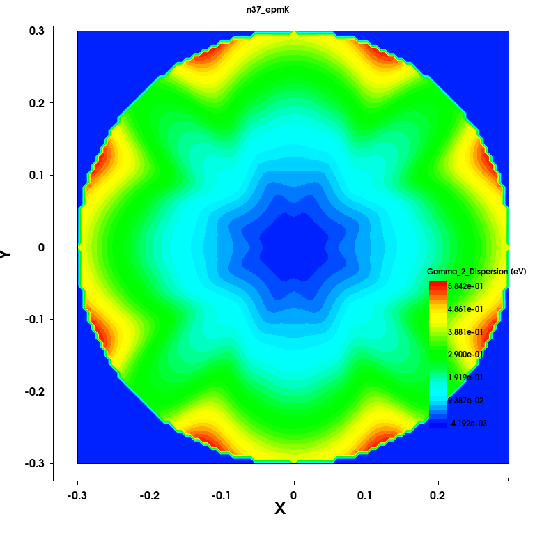 Gamma_2_Dispersion