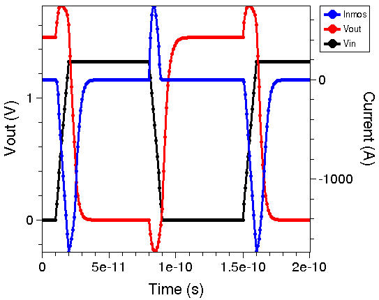 CMOS inverter switching characteristics