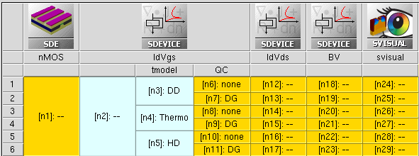 MOSFET device simulation with different transport models