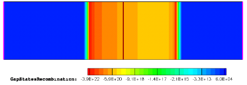 Gap-state recombination rate distribution