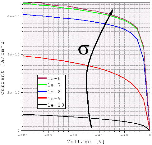Reverse diode I-Vs