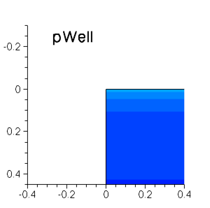 Animation of process flow