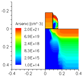 Doping concentration in structure after source/drain implantations
