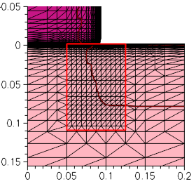 Creating refinement box to define finer mesh
