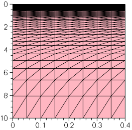 Initial 2D mesh