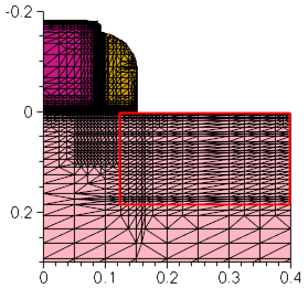 Refinement box for source/drain implantation