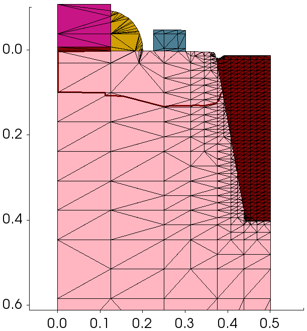 Refinement in a particular region