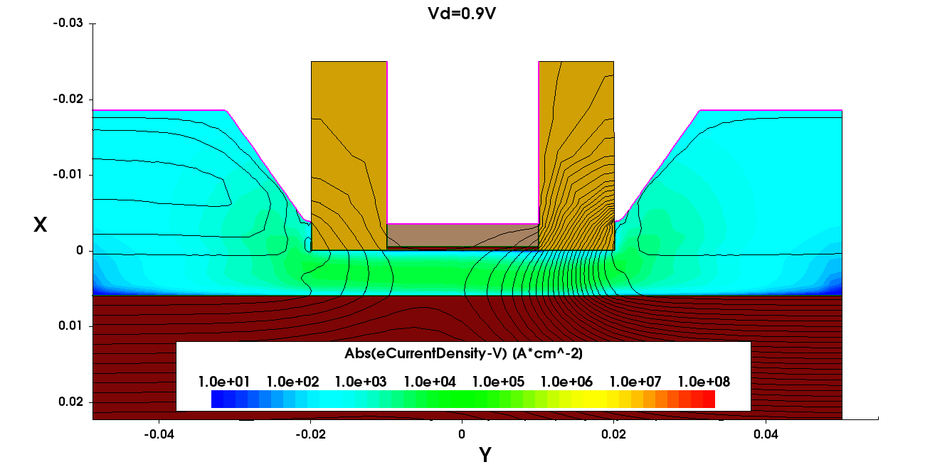 Electron current density and electrostatic potential isoline movie
