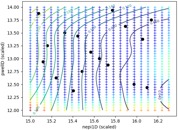 Initial sampling and RSM fitted to the target