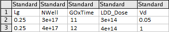 Table of experiments