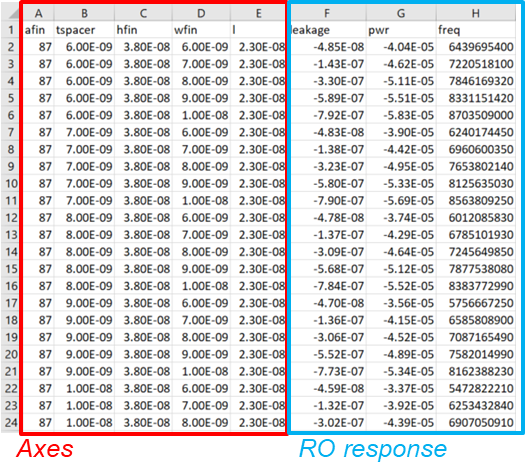 RandomSpice results - CSV file